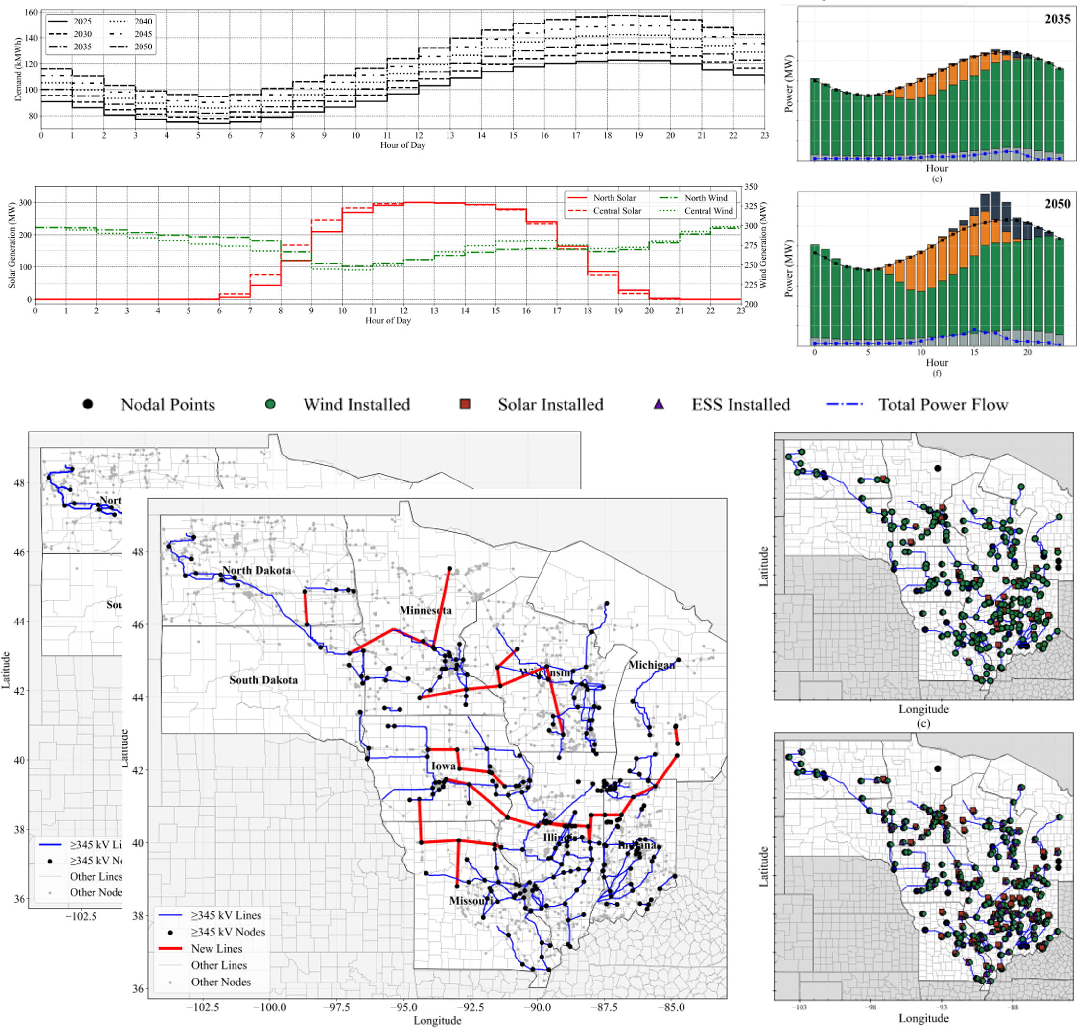 Network Optimization 2