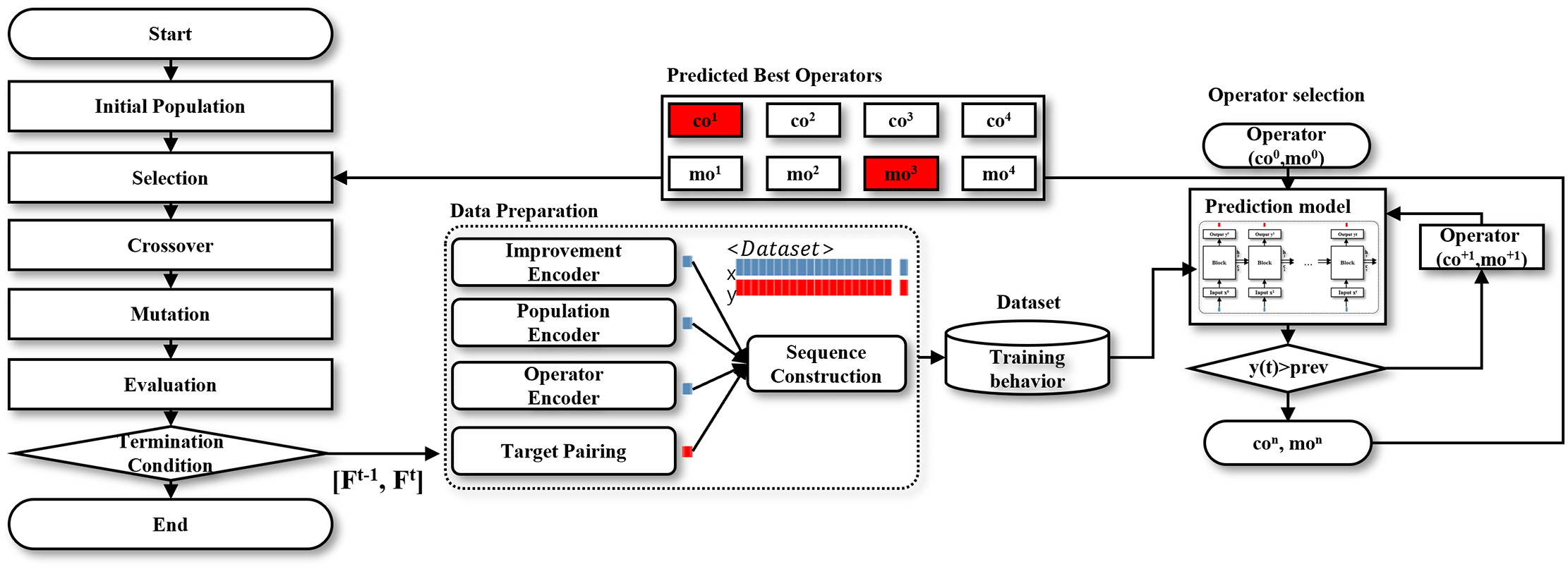 Next-Gen Optimization