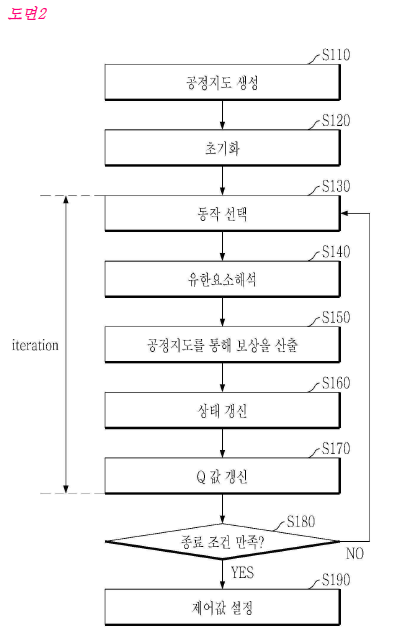 Patent 10-2023-0071207